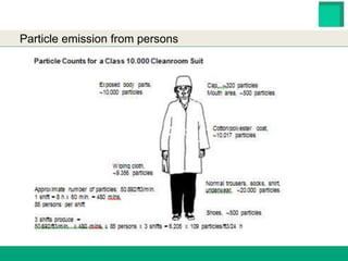 HESTER BIOSCIENCES LIMITED
www.hester.in
Particle emission from persons
 