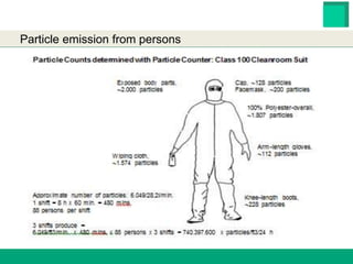HESTER BIOSCIENCES LIMITED
www.hester.in
Particle emission from persons
 