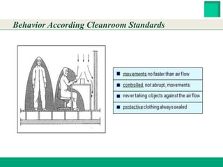 HESTER BIOSCIENCES LIMITED
www.hester.in
Behavior According Cleanroom Standards
 