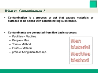 HESTER BIOSCIENCES LIMITED
www.hester.in
• Contamination is a process or act that causes materials or
surfaces to be soiled with contaminating substances.
• Contaminants are generated from five basic sources:
– Facilities – Machine
– People – Man
– Tools – Method
– Fluids – Material
– product being manufactured.
What is Contamination ?
 