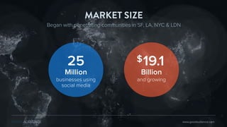 Million
businesses using
social media
Billion
and growing
MARKET SIZE
25 19.1
www.goodaudience.com
$
Began with penetrating communities in SF, LA, NYC & LDN
 