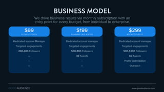 BUSINESS MODEL
We drive business results via monthly subscription with an
entry point for every budget, from individual to enterprise.
Dedicated account manager
Targeted engagements
900-1,200 Followers
60 Tweets
Proﬁle optimization
Outreach
$299
ROCKET FUELED
Dedicated account manager
Targeted engagements
500-800 Followers
30 Tweets
—
—
$199
RUNNING LIKE A BOSS
Dedicated account Manager
Targeted engagements
200-400 Followers
—
—
—
$99
SLOW & STEADY
www.goodaudience.com
 
