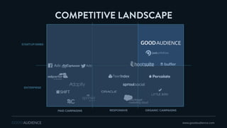 www.goodaudience.com
RESPONSIVE
STARTUP/SMBS
ORGANIC CAMPAIGNSPAID CAMPAIGNS
COMPETITIVE LANDSCAPE
ENTERPRISE
 