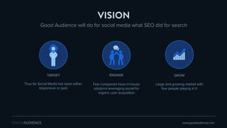 ENGAGE GROW
VISION
www.goodaudience.com
Few companies have in-house
solutions leveraging social for
organic user acquisition
Good Audience will do for social media what SEO did for search
TARGET
Thus far Social Media has been either
responsive or paid
Large and growing market with
few people playing in it
 