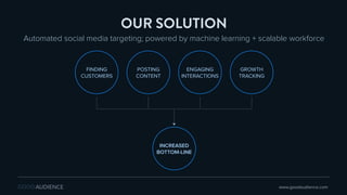 Automated social media targeting; powered by machine learning + scalable workforce
OUR SOLUTION
ENGAGING
INTERACTIONS
FINDING
CUSTOMERS
GROWTH
TRACKING
POSTING
CONTENT
INCREASED
BOTTOM-LINE
www.goodaudience.com
 