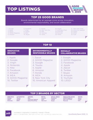 Good Brands Report 2009