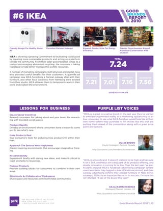 #6 ikea                                                                                                            2010




Friendly Design For Healthy Home    Furnishes Parisian Subways      Expands Product Line For Energy       Creates Consciousness Around
Air                                                                 Efficiency                            Aluminum Conservation With
                                                                                                          Children

ikea is showing a growing commitment to facilitating social good
by creating more sustainable products and acting as a platform                                      total


                                                                                               7.24
to help the community. From their solar-powered desk lamps to a
contest encouraging aluminium recycling, the company is taking
real steps to help better manage the world’s resources.

A number of marketing campaigns, both physical and digital, have
also provided useful benefits for their customers. A guerrilla ad
campaign saw IKEA furnishing a Parisian subway stop with their        innovation       responsiBility       community         imaGination
furniture, and when local creatives from Hamburg were evicted
from their studio, IKEA allowed them to temporarily work in their
store and explore the environment.
                                                                      7.21               7.01               7.16              7.56
                                                                                              2009 position: #9




         lessons for Business                                                      purple list voices
create social incentives                                            “IKEA is a great innovative brand. In the last year they’ve started
Reward consumers for talking about and your brand for interact-     to embrace augmented reality as a marketing opportunity to al-
ing with branded social spaces.                                     low consumers to see what IKEA furniture would look like in their
                                                                    own home before they purchase it. It’s moves like this that are
produce rapidly                                                     putting them ahead of the competition along with a great price
Develop an environment where consumers have a reason to come        point and options.
just to see what’s new.

make products real
Give consumers tools for picturing how products fit within their
lives.
                                                                                                            duane Brown
approach the serious with playfulness                                                   Digital Strategist, Toronto, Canada
Create inspiring environments that encourage imaginative think-
                                                                             http://purplelist.com/members/duanebrown
ing.

research Boldly
Experiment briefly with daring new ideas, and make it critical to
react promptly to responses.                                        “IKEA is a mass brand. It doesn’t pretend to be high-end because
                                                                    it isn’t. Still, aesthetics are a big part of its product offering, and
modular products                                                    slowly, innovation is coming to be too. Over the last year I’ve par-
Provide building blocks for consumers to combine in their own       ticularly enjoyed IKEA’s Facebook advertising campaign (where
ways.                                                               users won items they tagged in Ikea’s Facebook photos), and their
                                                                    subway advertising (where they placed furniture in New York’s
storefronts as collaborative workspaces                             subways). Utility is an important factor in its success. I’m sure this
Share space and resources with likeminded communities.              isn’t the last I’ll see of the brand this year!”



                                                                                               anJali raMaCHandran
                                                                                           Strategist/Planner, London, UK

                                                                                   http://purplelist.com/members/anjali28


           466 B ROOM E STREE T 2N D FLOOR
           N E W YORK , NY 1 0 013 USA
           +1 6 46 520 4665 W W W. PSFK .COM                                                              Good Brands Report 2010  10
 