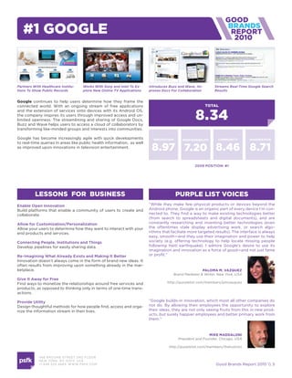 #1 GooGle                                                                                                          2010




Partners With Healthcare Institu-    Works With Sony and Intel To Ex-   Introduces Buzz and Wave, Im-       Streams Real-Time Google Search
tions To Show Public Records         plore New Online TV Applications   proves Docs For Collaboration       Results


Google continues to help users determine how they frame the
connected world. With an ongoing stream of free applications                                            total


                                                                                                 8.34
and the extension of services onto devices with its Android OS,
the company inspires its users through improved access and un-
limited openness. The streamlining and sharing of Google Docs,
Buzz and Wave helps users to access a cloud of collaborators by
transforming like-minded groups and interests into communities.

Google has become increasingly agile with quick developments              innovation      responsiBility     community         imaGination
to real-time queries in areas like public health information, as well
as improved upon innovations in television entertainment.
                                                                         8.97 7.20 8.46 8.71
                                                                                                 2009 position: #1




          lessons for Business                                                         purple list voices
enable open innovation                                                  “While they make few physical products or devices beyond the
Build platforms that enable a community of users to create and          Android phone, Google is an organic part of every device I’m con-
collaborate.                                                            nected to. They find a way to make existing technologies better
                                                                        (from search to spreadsheets and digital documents), and are
allow for customization/personalization                                 constantly researching and inventing better technologies (even
Allow your users to determine how they want to interact with your       the oftentimes stale display advertising work, or search algo-
end products and services.                                              rithms that faciliate more targeted results). The interface is always
                                                                        easy, smooth—and they use their imagination and power to help
connecting people, institutions and things                              society (e.g. offering technology to help locate missing people
Develop pipelines for easily sharing data.                              following Haiti earthquake). I admire Google’s desire to use its
                                                                        imagination and innovation as a force of good—and not just fame
re-imagining what already exists and making it Better                   or profit.”
Innovation doesn’t always come in the form of brand new ideas. It
often results from improving upon something already in the mar-
ketplace.                                                                                            PaloMa M. Vazquez
                                                                                     Brand Marketer & Writer, New York, USA
give it away for Free
Find ways to monetize the relationships around free services and                  http://purplelist.com/members/pmvazquez
products, as opposed to thinking only in terms of one-time trans-
actions.

provide utility                                                         “Google builds-in innovation, which most all other companies do
Design thoughtful methods for how people find, access and orga-         not do. By allowing their employees the opportunity to explore
nize the information stream in their lives.                             their ideas, they are not only seeing fruits from this in new prod-
                                                                        ucts, but surely happier employees and better primary work from
                                                                        them.”



                                                                                                         Mike Maddaloni
                                                                                        President and Founder, Chicago, USA

                                                                                  http://purplelist.com/members/thehotiron


            466 B ROOM E STREE T 2N D FLOOR
            N E W YORK , NY 1 0 013 USA
            +1 6 46 520 4665 W W W. PSFK .COM                                                               Good Brands Report 2010  5
 