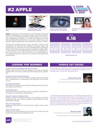 #2 apple                                                                                                             2010




iPad Is An Instant Hit With Record   iPhone Remains Leader In Main-   Looks To Integrate Eye-Track          New iPod Nano Includes Video
Sales                                taining App Ecosystem            Technology For Text Reading           Camera


apple’s positioning in the imagination and innovation categories
solidify its standing as a true game-changer. The brand’s commit-                                     total


                                                                                                 8.18
ment to top-line thinking and new product design not only drives
user engagement—it defines it. As with the introduction of the
iPad, improved iPhones and iPods, the brand creates its own cat-
egories, reigniting demands and motivating consumers to follow.

Through the seamless design of apps, and their impact on the
syncopation of software and hardware offerings, Apple has               innovation      responsiBility        community         imaGination
made it easy for consumers to move smoothly within the product
family. The company has also made its computers smaller, sleek-
er and greener, for minimalized physical and environmental im-
                                                                       9.07 6.13 8.20 9.30
pact on its users’ lives. The true nature of a successful brand is
to constantly create new value for its customers, and Apple does
precisely that.                                                                                 2009 position: #2




          lessons for Business                                                       purple list voices
create a service and Build a product around it                        “They make the integration of an ecosystem of media consump-
Design a great service that gets people in the door and builds        tion and software with salivation-triggering hardware look so in-
relationships, then roll out products that leverage these capabili-   credibly easy. To how they surpassed Sony.”
ties.

Focus on intuitive user experience
Distill the design of device interface, features and functionality                                  Jason Castillo tan
into a package that is accessible to and enjoyable for any level                       Creative Director, Manila, Philippines
of user.
                                                                                  http://purplelist.com/members/jasontan
developer ecosystem
Get creators involved in your offerings, adding value to your prod-
ucts right out of the box.

infinite relevancy
Continually offer new services around a product, extending its
usefulness and relevancy in people’s lives.

Keep the customer wanting more                                        “I believe being imaginative refers to not being satisfied with the
Create a culture of endless innovation that maintains a level of      status quo and not limiting one-self to improving what is already
excitement with your audience, keeping people talking as they         out there. To me, Apple is one company that does this. They try
await future releases.                                                to visualize what we will need in years to come, what gadgets we
                                                                      will want to interact with, in short, what our future can be like. The
stay two steps ahead                                                  iPod, the iPhone, and even the iPad are all great examples of be-
Instead of looking for the next big thing, imagine what comes         ing one step ahead of what others are doing.”
after that.

make the Future now
Lead the way with products and services that change the way                                             Paulina lezaMa
people think about the possibilities of now.                                Senior Strategy Consultant, Mexico City, Mexico

                                                                                http://purplelist.com/members/paulezama


            466 B ROOM E STREE T 2N D FLOOR
            N E W YORK , NY 1 0 013 USA
            +1 6 46 520 4665 W W W. PSFK .COM                                                                Good Brands Report 2010  6
 