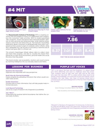 #4 mit                                                                                                             2010




Revolutionizes Biking With Copen-   Develops SourceMap App To Track   Creates Lighter Batteries For Sus-   Enables People To Track Trash
hagen Wheel Concept                 Product Origins                   tainable Power                       With SENSable City Lab


The Massachusetts institute of technology (MIT) is a leading uni-
versity that has bridged its history of collaboration with imagina-                                   total


                                                                                                 7.86
tion into consumers’ daily activities. With its student-generated
“lab” programs, recent innovations have improved people’s abili-
ties to track personal and behavioral data, while realizing where
objects come from and where they go. The Institute’s SourceMap
application allows consumers to geographically track every com-
ponent of their product origins to evaluate carbon offsets, while
MIT’s SENSable City Lab focuses on providing a real-time trail of       innovation       responsiBility      community        imaGination
where trash goes after it is thrown out.

The school’s Copenhagen Wheel, allows riders to collect, track
                                                                       8.37                7.01              7.61 8.43
and share their progress, and also to visualize the impact their
biking has on their local environment, personal health and social
life every time they pedal.                                                          First time on good Brands report

The brand emotes real accessibility, intuition and sound science
by inserting intelligence into our everyday objects and habits.



         lessons for Business                                                        purple list voices
Question the impossible                                               “MIT is not about the best and the brightest, it is about those
Approach the impossible with new perspective.                         who think differently and want to challenge what they know.
                                                                      Their students want to take that next step and be the ones
Build value By sharing Knowledge                                      who open the new door. MIT is a place where ideas need to be
Inspire progress by spreading innovation that others would con-       shared, and knowledge is for everyone to have and debate, which
sider trade secrets.                                                  translates into new ideas, new ways of looking ahead and a
                                                                      constant push and acknowledgement of the fact that imagination
enable awareness                                                      has no limits.”
Provide tools to track information that will help people make in-
formed decisions.
                                                                                                        Paulina lezaMa
look Beyond technology                                                      Senior Strategy Consultant, México City, México
Use art as a type of research into imaginative possibilities
                                                                                 http://purplelist.com/members/paulezama
ask “why?”
Understand the purpose behind boundaries that define the cur-
rent state of affairs.




                                                                      “Research is the basis of imagination. It’s tomorrow, it’s the future,
                                                                      it’s what we will all be using in ten years time. Shaping the objects
                                                                      of the future is probably the most imaginative activity for a human
                                                                      being’s mind.”



                                                                                                    saraMiCol VisCardi
                                                                                                     Journalist, London, UK

                                                                                  http://purplelist.com/members/saramicol


           466 B ROOM E STREE T 2N D FLOOR
           N E W YORK , NY 1 0 013 USA
           +1 6 46 520 4665 W W W. PSFK .COM                                                                Good Brands Report 2010  8
 