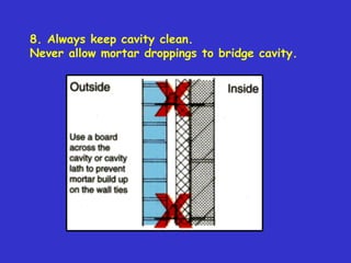 8. Always keep cavity clean.
Never allow mortar droppings to bridge cavity.