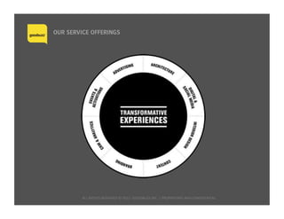 ALL	
  RIGHTS	
  RESERVED	
  ©	
  2015	
  	
  GOODBUZZ	
  INC.	
  |	
  PROPRIETARY	
  AND	
  CONFIDENTIAL	
  	
  
OUR SERVICE OFFERINGS
 