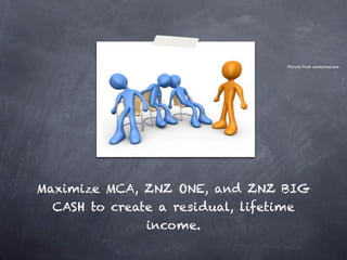 “This will work best with the people you know; friends and family. These
are the individuals that provide you and me with support, companionship,
food, love, and shelter. These are the people you want to see do good for
   themselves, get out of bad situations, and be the best they can be.
“Together you can change each others lives”... one free membership at
                                a time.
 