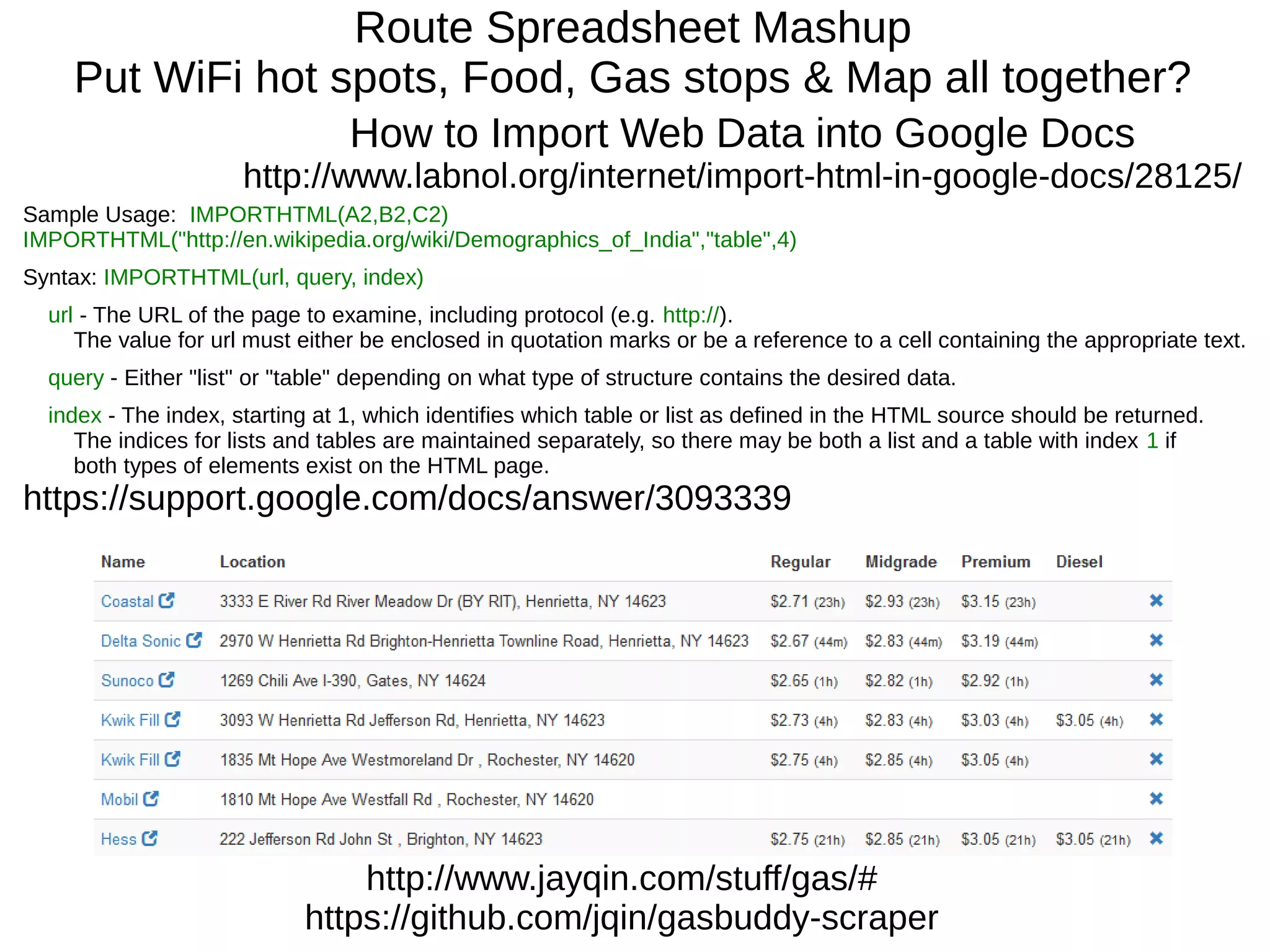 Route Spreadsheet Mashup
Put WiFi hot spots, Food, Gas stops & Map all together?
http://www.jayqin.com/stuff/gas/#
https://github.com/jqin/gasbuddy-scraper
Sample Usage: IMPORTHTML(A2,B2,C2)
IMPORTHTML("http://en.wikipedia.org/wiki/Demographics_of_India","table",4)
Syntax: IMPORTHTML(url, query, index)
url - The URL of the page to examine, including protocol (e.g. http://).
The value for url must either be enclosed in quotation marks or be a reference to a cell containing the appropriate text.
query - Either "list" or "table" depending on what type of structure contains the desired data.
index - The index, starting at 1, which identifies which table or list as defined in the HTML source should be returned.
The indices for lists and tables are maintained separately, so there may be both a list and a table with index 1 if
both types of elements exist on the HTML page.
https://support.google.com/docs/answer/3093339
How to Import Web Data into Google Docs
http://www.labnol.org/internet/import-html-in-google-docs/28125/
 
