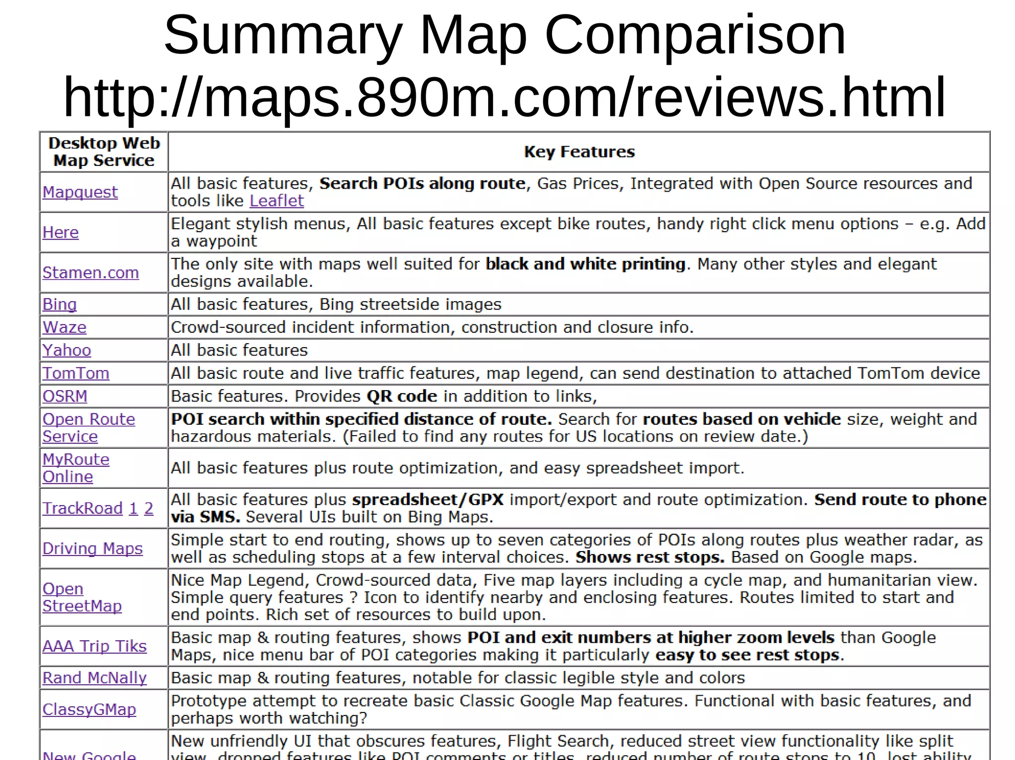 Summary Map Comparison
http://maps.890m.com/reviews.html
 