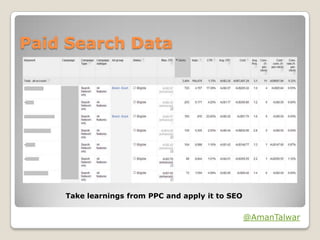Paid Search Data

Take learnings from PPC and apply it to SEO

@AmanTalwar

 
