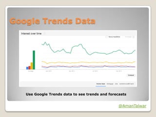 Google Trends Data

Use Google Trends data to see trends and forecasts

@AmanTalwar

 