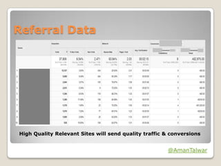Referral Data

High Quality Relevant Sites will send quality traffic & conversions

@AmanTalwar

 