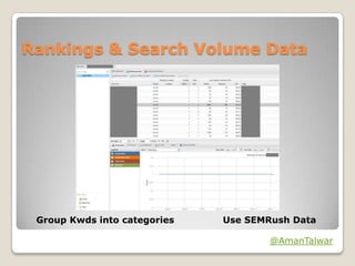 Rankings & Search Volume Data

Group Kwds into categories

Use SEMRush Data
@AmanTalwar

 