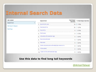 Internal Search Data

Use this data to find long tail keywords
@AmanTalwar

 