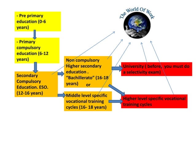 Goodbye primary | PPTX