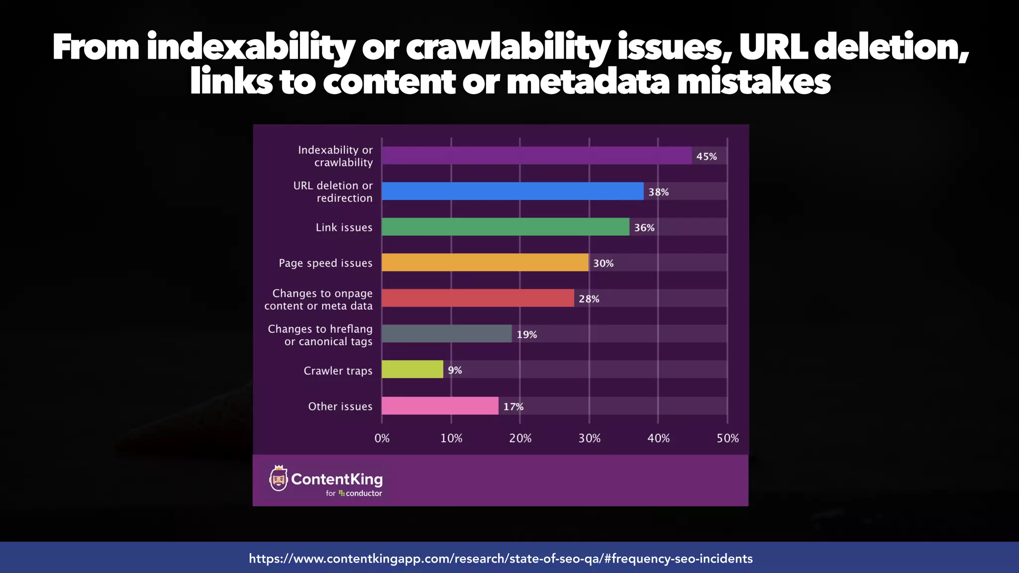 #SEOQUALITY BY @ALEYDA FROM #ORAINTI AT #BRIGHTONSEO
https://www.contentkingapp.com/research/state-of-seo-qa/#frequency-seo-incidents
From indexability or crawlability issues,URLdeletion,
links to content or metadata mistakes
 