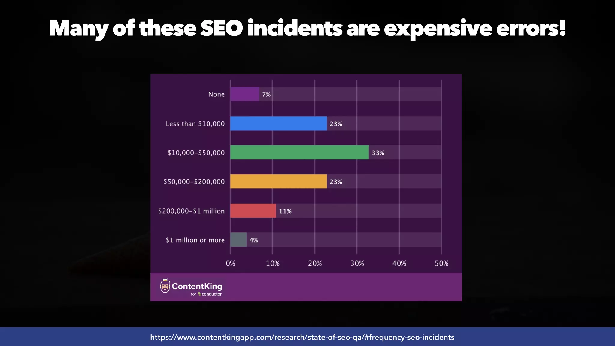#SEOQUALITY BY @ALEYDA FROM #ORAINTI AT #BRIGHTONSEO
https://www.contentkingapp.com/research/state-of-seo-qa/#frequency-seo-incidents
Many of these SEO incidents are expensive errors!
 