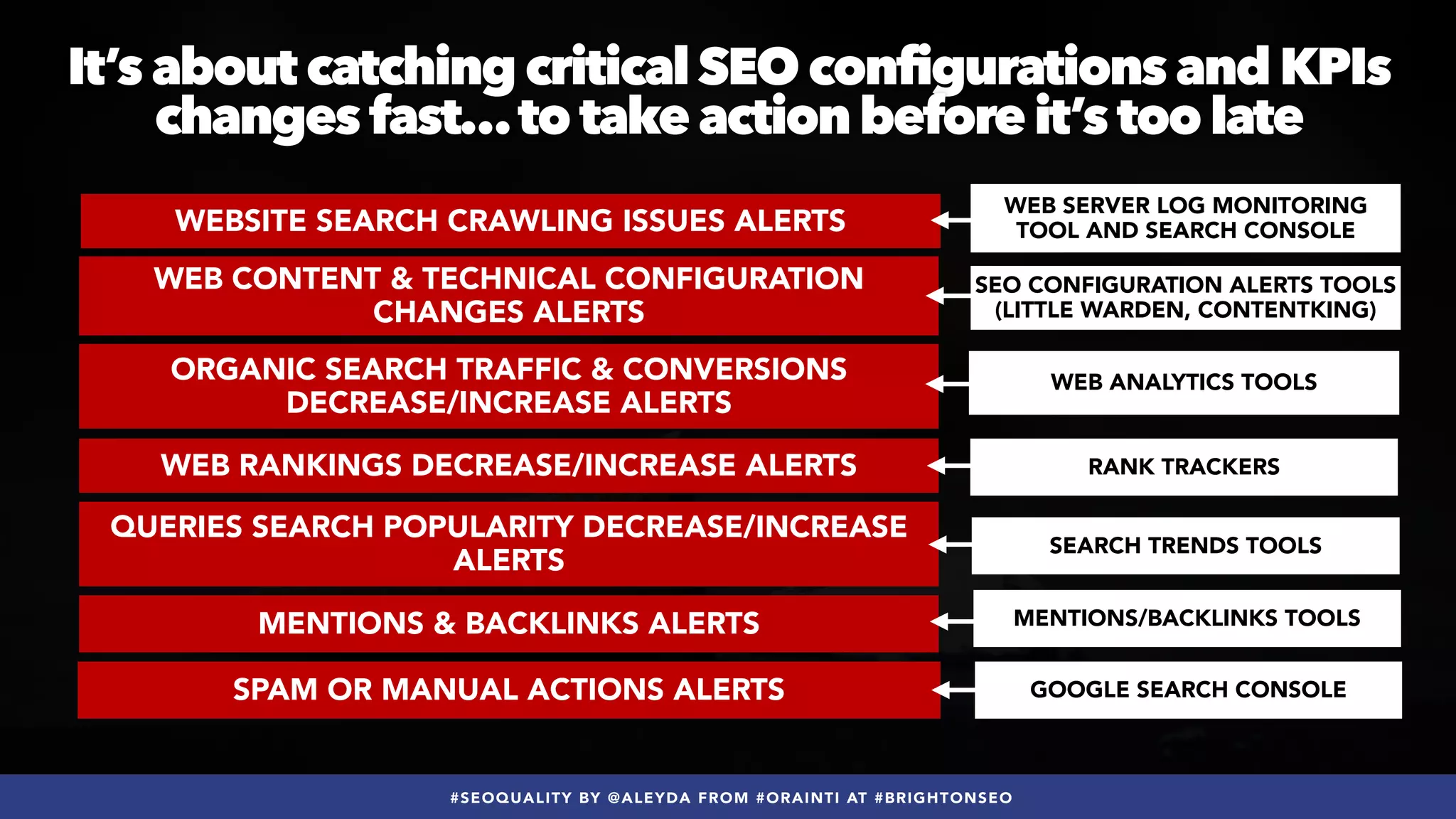 #SEOQUALITY BY @ALEYDA FROM #ORAINTI AT #BRIGHTONSEO
WEB CONTENT & TECHNICAL CONFIGURATION
CHANGES ALERTS
WEBSITE SEARCH CRAWLING ISSUES ALERTS
WEB RANKINGS DECREASE/INCREASE ALERTS
ORGANIC SEARCH TRAFFIC & CONVERSIONS
DECREASE/INCREASE ALERTS
QUERIES SEARCH POPULARITY DECREASE/INCREASE
ALERTS
MENTIONS & BACKLINKS ALERTS
SPAM OR MANUAL ACTIONS ALERTS
It’s about catching critical SEO configurations and KPIs
changes fast…to take action before it’s too late
WEB ANALYTICS TOOLS
SEO CONFIGURATION ALERTS TOOLS
(LITTLE WARDEN, CONTENTKING)
WEB SERVER LOG MONITORING
TOOL AND SEARCH CONSOLE
RANK TRACKERS
SEARCH TRENDS TOOLS
MENTIONS/BACKLINKS TOOLS
GOOGLE SEARCH CONSOLE
 
