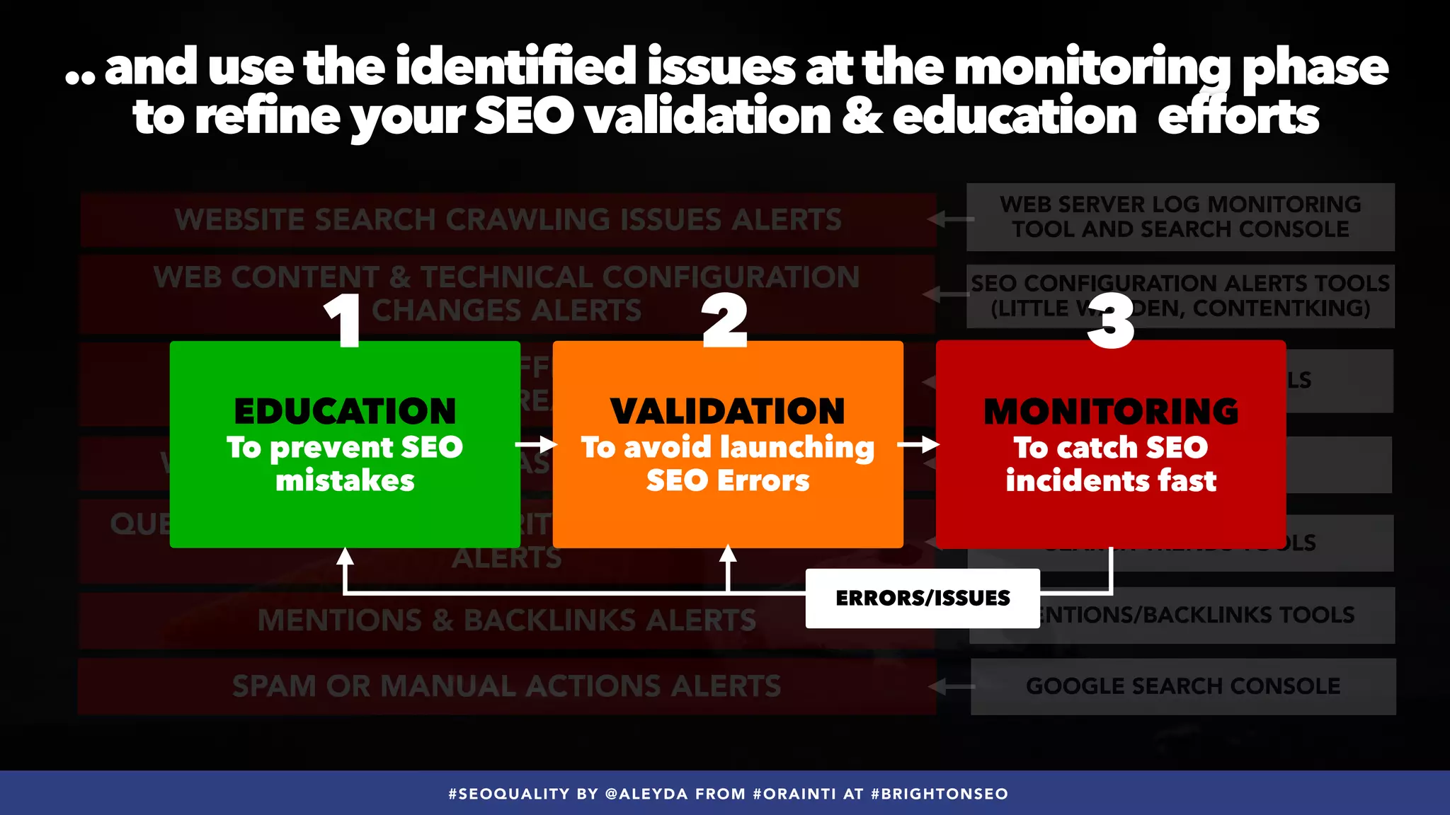 #SEOQUALITY BY @ALEYDA FROM #ORAINTI AT #BRIGHTONSEO
WEB CONTENT & TECHNICAL CONFIGURATION
CHANGES ALERTS
WEBSITE SEARCH CRAWLING ISSUES ALERTS
WEB RANKINGS DECREASE/INCREASE ALERTS
ORGANIC SEARCH TRAFFIC & CONVERSIONS
DECREASE/INCREASE ALERTS
QUERIES SEARCH POPULARITY DECREASE/INCREASE
ALERTS
MENTIONS & BACKLINKS ALERTS
SPAM OR MANUAL ACTIONS ALERTS
..and use the identified issues at the monitoring phase
 
to refine your SEO validation & education efforts
WEB ANALYTICS TOOLS
SEO CONFIGURATION ALERTS TOOLS
(LITTLE WARDEN, CONTENTKING)
WEB SERVER LOG MONITORING
TOOL AND SEARCH CONSOLE
RANK TRACKERS
SEARCH TRENDS TOOLS
MENTIONS/BACKLINKS TOOLS
GOOGLE SEARCH CONSOLE
EDUCATION
 
To prevent SEO
mistakes
VALIDATION
 
To avoid launching
SEO Errors
MONITORING
 
To catch SEO
incidents fast
1 2 3
ERRORS/ISSUES
 