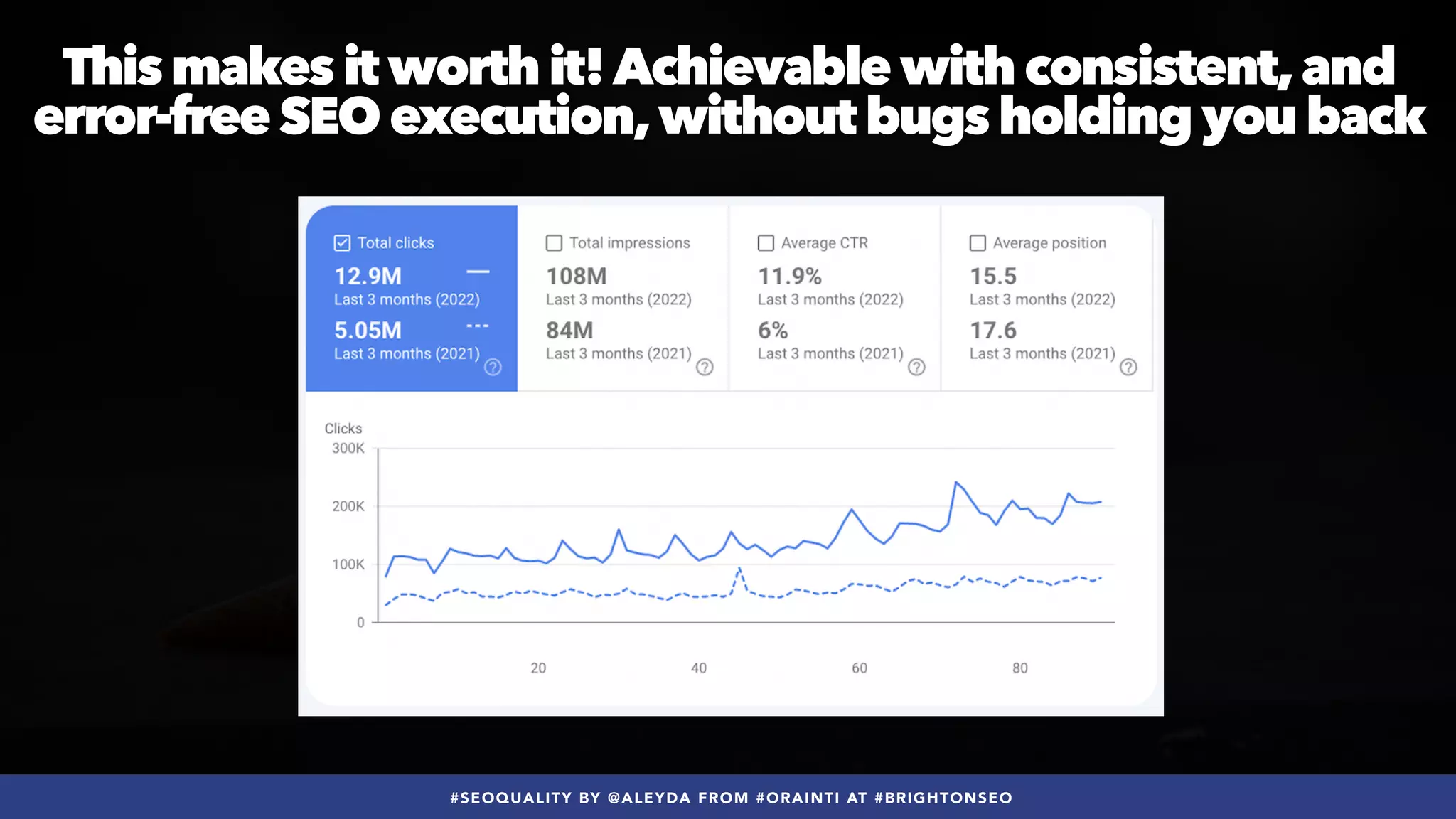 #SEOQUALITY BY @ALEYDA FROM #ORAINTI AT #BRIGHTONSEO
This makes it worth it!Achievable with consistent,and
error-free SEO execution,without bugs holding you back
 