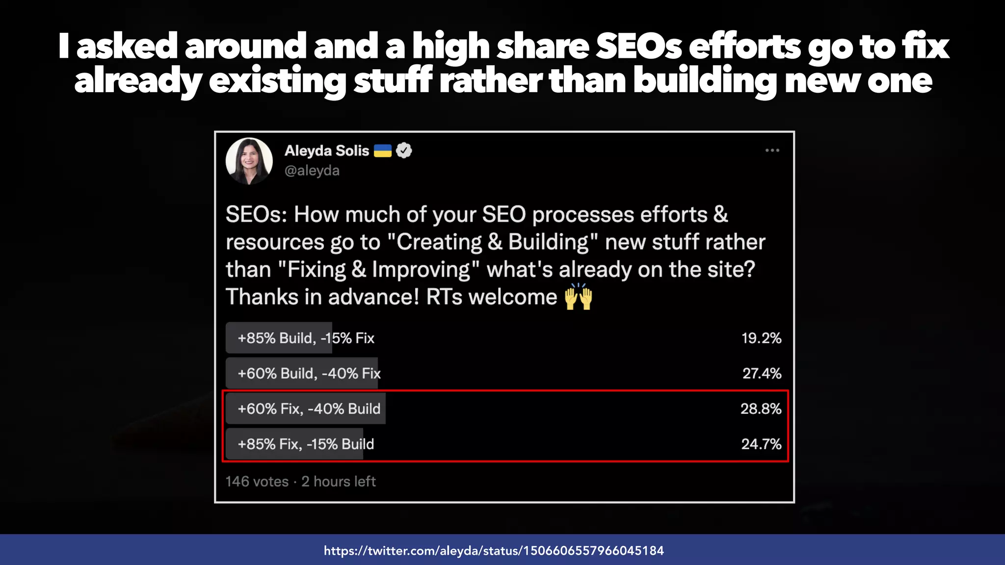 #SEOQUALITY BY @ALEYDA FROM #ORAINTI AT #BRIGHTONSEO
I asked around and a high share SEOs efforts go to fix
already existing stuff rather than building new one
https://twitter.com/aleyda/status/1506606557966045184
 