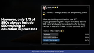 #SEOQUALITY BY @ALEYDA FROM #ORAINTI AT #BRIGHTONSEO
https://twitter.com/aleyda/status/1502561151267356673
However,only 1/3 of
SEOs always include
SEO training or
education in processes
 