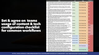 #SEOQUALITY BY @ALEYDA FROM #ORAINTI AT #BRIGHTONSEO
HTTPS://DOCS.GOOGLE.COM/SPREADSHEETS/D/1LGC9RXURRTV2K0ZSCKH1CIREQ9E9RP7-04K1WNVIKHG/EDIT?USP=SHARING
Set & agree on teams
usage of content & tech
configuration checklist
for common workflows
 