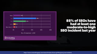 #SEOQUALITY BY @ALEYDA FROM #ORAINTI AT #BRIGHTONSEO
85% of SEOs have
had at least one
moderate-to-high
SEO incident last year
https://www.contentkingapp.com/research/state-of-seo-qa/#frequency-seo-incidents
 