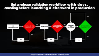 #SEOQUALITY BY @ALEYDA FROM #ORAINTI AT #BRIGHTONSEO
Setarelease validationworkflow with devs,
 
crawlingbefore launching & afterward in production
PRE-RELEASE SEO
VALIDATION: OK?
SEO
IMPLEMENTATION
YES
NO
YES
ON-GOING
SEO
VALIDATION
SEO RELEASE
NO
FIX
POST-RELEASE
SEO VALIDATION:
OK?
YES
NO
FIX
ON-GOING SEO
VALIDATION: OK?
FIX
 