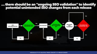 #SEOQUALITY BY @ALEYDA FROM #ORAINTI AT #BRIGHTONSEO
…there should be an “ongoing SEO validation” to identify
potential unintended SEO changes from each release
PRE-RELEASE SEO
VALIDATION: OK?
SEO
IMPLEMENTATION
YES
NO
YES
ON-GOING
SEO
VALIDATION
SEO RELEASE
NO
FIX
POST-RELEASE
SEO VALIDATION:
OK?
YES
NO
FIX
ON-GOING SEO
VALIDATION: OK?
FIX
 