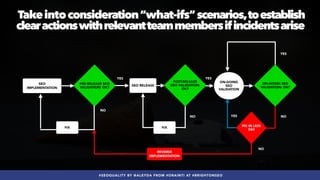 #SEOQUALITY BY @ALEYDA FROM #ORAINTI AT #BRIGHTONSEO
Takeintoconsideration“what-ifs”scenarios,toestablish
clearactionswithrelevantteammembersifincidentsarise
PRE-RELEASE SEO
VALIDATION: OK?
SEO
IMPLEMENTATION
YES
NO
YES
ON-GOING
SEO
VALIDATION
SEO RELEASE
NO
FIX
POST-RELEASE
SEO VALIDATION:
OK?
YES
NO
FIX
ON-GOING SEO
VALIDATION: OK?
YES
NO
FIX IN LESS
24H
REVERSE
IMPLEMENTATION
 