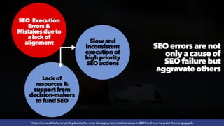 #SEOQUALITY BY @ALEYDA FROM #ORAINTI AT #BRIGHTONSEO
https://www.slideshare.net/aleydasolis/the-most-damaging-seo-mistakes-issues-in-2021-and-how-to-avoid-them-engagepdx
Lack of
resources &
support from
decision-makers
to fund SEO
SEO Execution
Errors &
Mistakes due to
a lack of
alignment Slow and
inconsistent
execution of
high priority
SEO actions
SEO errors are not
only a cause of
SEO failure but
aggravate others
 