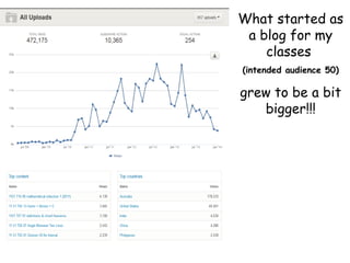 What started as
a blog for my
classes
(intended audience 50)

grew to be a bit
bigger!!!

 