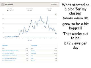 What started as
a blog for my
classes
(intended audience 50)

grew to be a bit
bigger!!!
That works out
to be:
272 views per
day

 