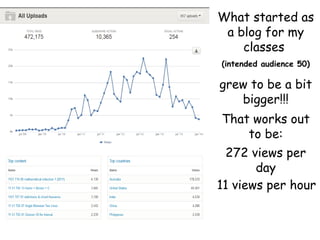 What started as
a blog for my
classes
(intended audience 50)

grew to be a bit
bigger!!!
That works out
to be:
272 views per
day
11 views per hour

 