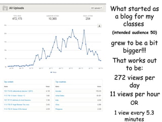 What started as
a blog for my
classes
(intended audience 50)

grew to be a bit
bigger!!!
That works out
to be:
272 views per
day
11 views per hour
OR
1 view every 5.3
minutes

 