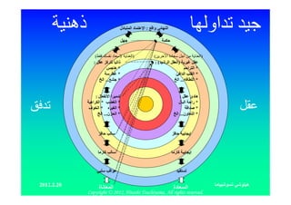 ‫ذه‬                    ‫دل‬   ‫دا‬    ‫:ا‬   ‫وا‬      ‫ا‬                         ‫او‬
                     ‫(‬         ‫د‬       ‫)ا‬         ‫دة ا&%$ (‬          ‫! أ‬       ‫)ا‬
                    ‫#آ! $ :‬      ‫ذا‬                ‫$ ) #- )ا 0$ ا # /( :‬
                            ‫*ه &‬                                     ‫* ا #ا 2‬
                            ‫* )(#'‬                            ‫* ا $43 ا /ا65‬
                       ‫* * ... ا ,‬                              ‫* ا 4( 67... ا‬


                    ‫/ #ا ا:980 ل :‬                                ‫ه دئ $ :‬
                 ‫* ا <;3 * ا #اه‬                                 ‫* را ا ل‬
                 ‫* ا < #= * ا ? ف‬                                      ‫* ‪/D‬ا‬
                     ‫* ا ‪!A‬ن... ا ,‬                           ‫* ا 0 ون... ا ,‬



                      ‫6!‬   ‫' 3‬                                ‫6!‬        ‫إ-‪E F‬‬


                        ‫' 3آر‬                                  ‫إ-‪ E F‬آ ر‬


                        ‫ا 3 '4‬                                     ‫8/‬

‫02.2.2102‬                                                                                ‫ه‬
                      ‫ا 09ة‬                                   ‫ا 0 دة‬
                 ‫.‪Copyright © 2012, Hitoshi Tsuchiyama. All rights reserved‬‬
 