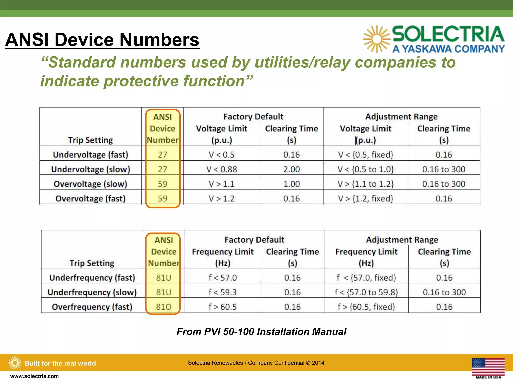 ANSI Device Numbers 
“Standard numbers used by utilities/relay companies to 
indicate protective function” 
Built for the real world Solectria Renewables / Company Confidential © 2014 
www.solectria.com 
From PVI 50-100 Installation Manual 
 