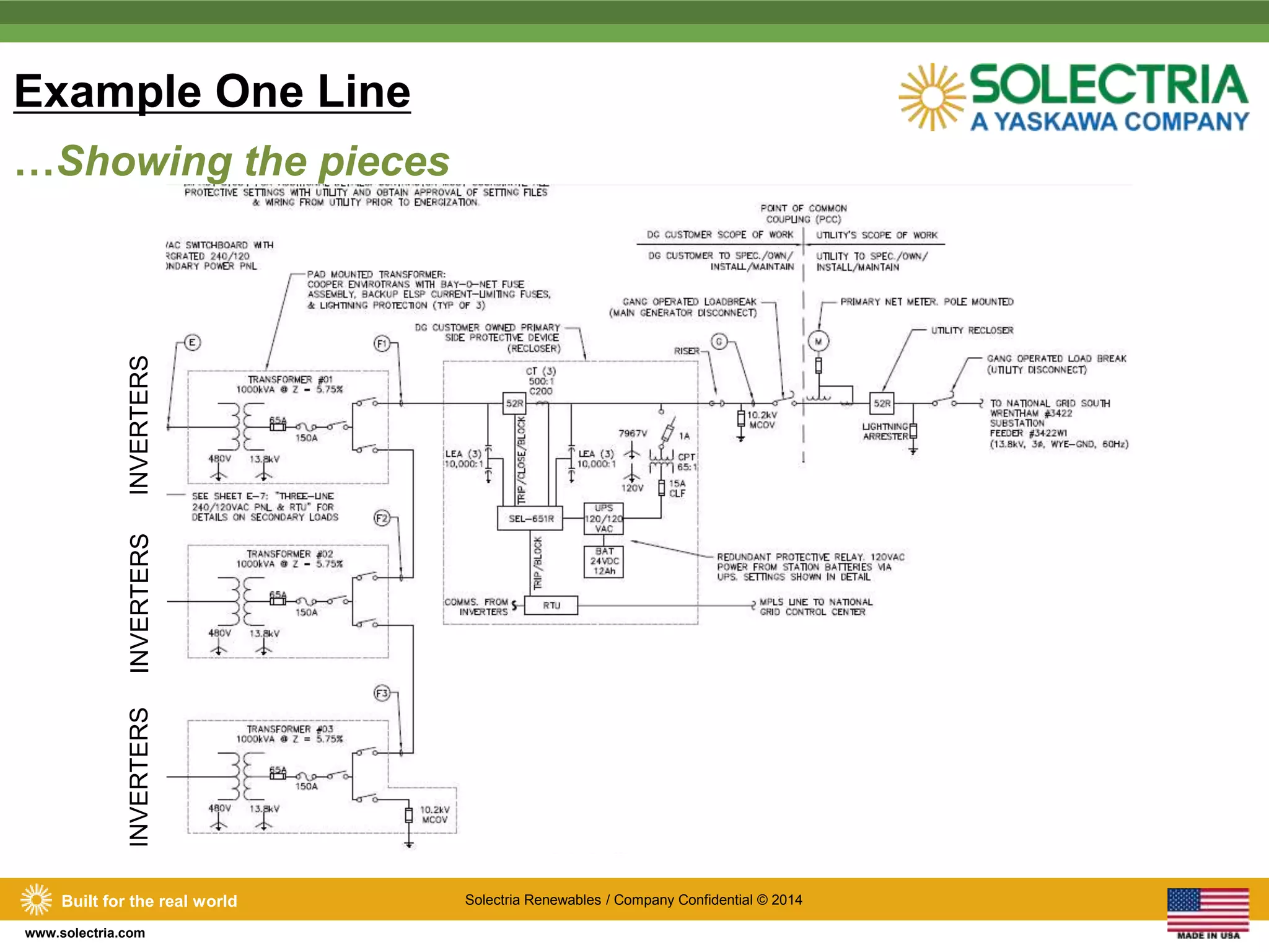 Example One Line 
…Showing the pieces 
INVERTERS INVERTERS INVERTERS 
Built for the real world Solectria Renewables / Company Confidential © 2014 
www.solectria.com 
I 
 
