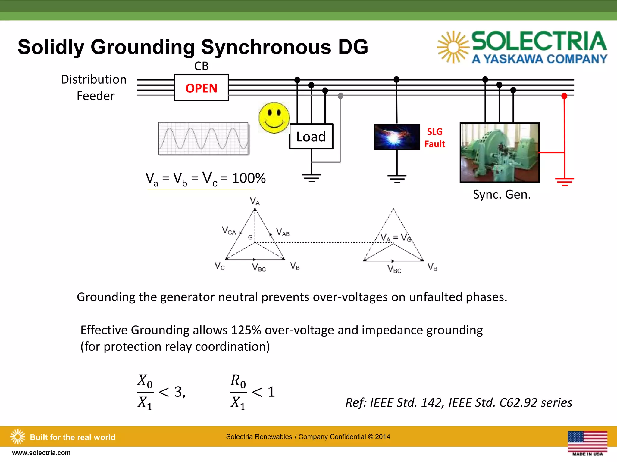 Solidly Grounding Synchronous DG 
Distribution 
CB 
Va = Vb = Vc = 100% 
Grounding the generator neutral prevents over-voltages on unfaulted phases. 
Built for the real world Solectria Renewables / Company Confidential © 2014 
www.solectria.com 
Feeder 
Load 
COLOPSEEND 
SLG 
Fault 
Sync. Gen. 
Vb = Vc = 100% 
Effective Grounding allows 125% over-voltage and impedance grounding 
(for protection relay coordination) 
푋0 
푋1 
< 3, 
푅0 
푋1 
< 1 
Ref: IEEE Std. 142, IEEE Std. C62.92 series 
 