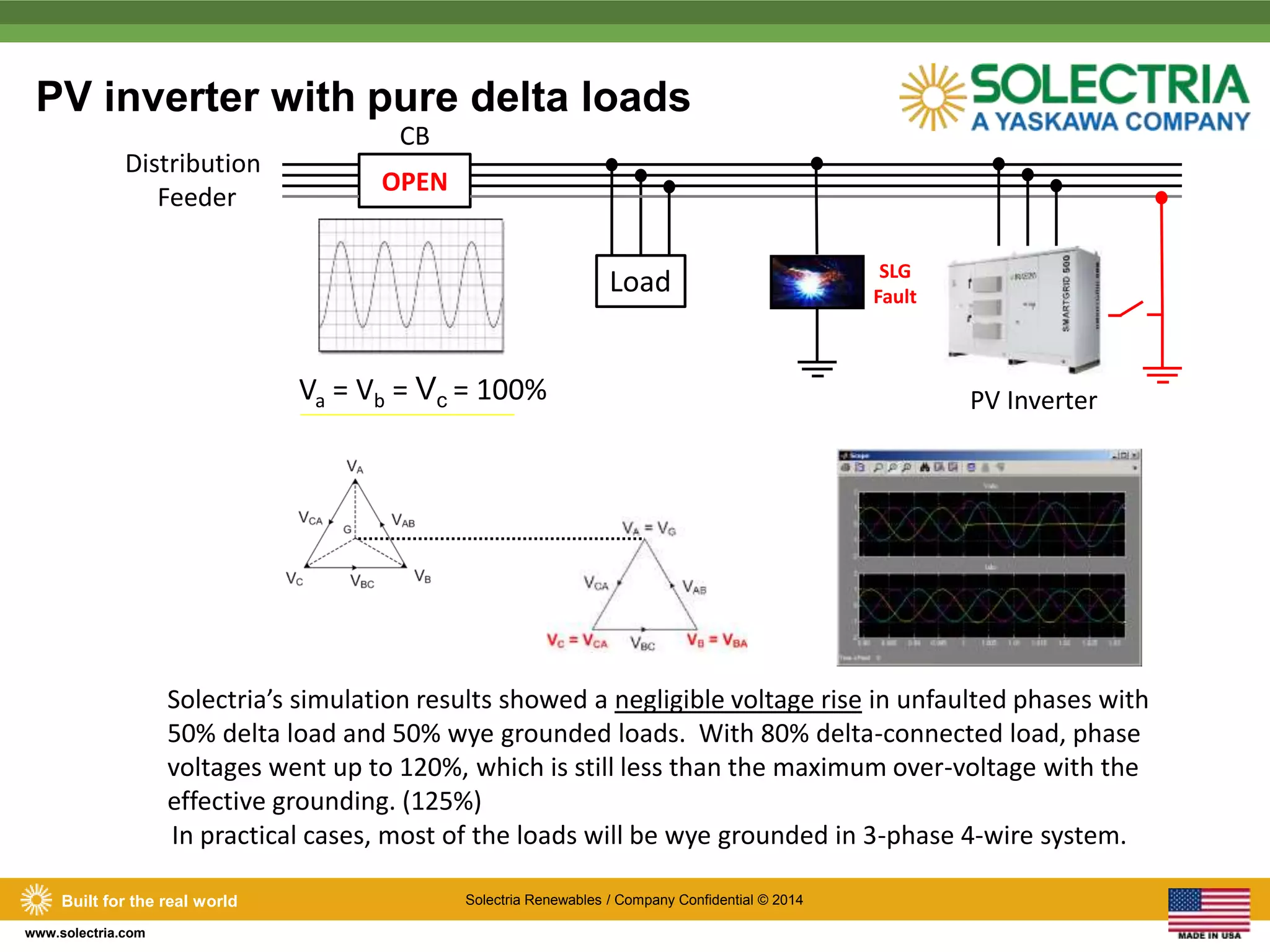 PV inverter with pure delta loads 
Distribution 
CB 
COLOPSEEND 
Va = Vb = Vc = 100% PV Inverter 
Built for the real world Solectria Renewables / Company Confidential © 2014 
www.solectria.com 
Feeder 
Load 
Vb = Vc = 173% 
SLG 
Fault 
Solectria’s simulation results showed a negligible voltage rise in unfaulted phases with 
50% delta load and 50% wye grounded loads. With 80% delta-connected load, phase 
voltages went up to 120%, which is still less than the maximum over-voltage with the 
effective grounding. (125%) 
In practical cases, most of the loads will be wye grounded in 3-phase 4-wire system. 
 