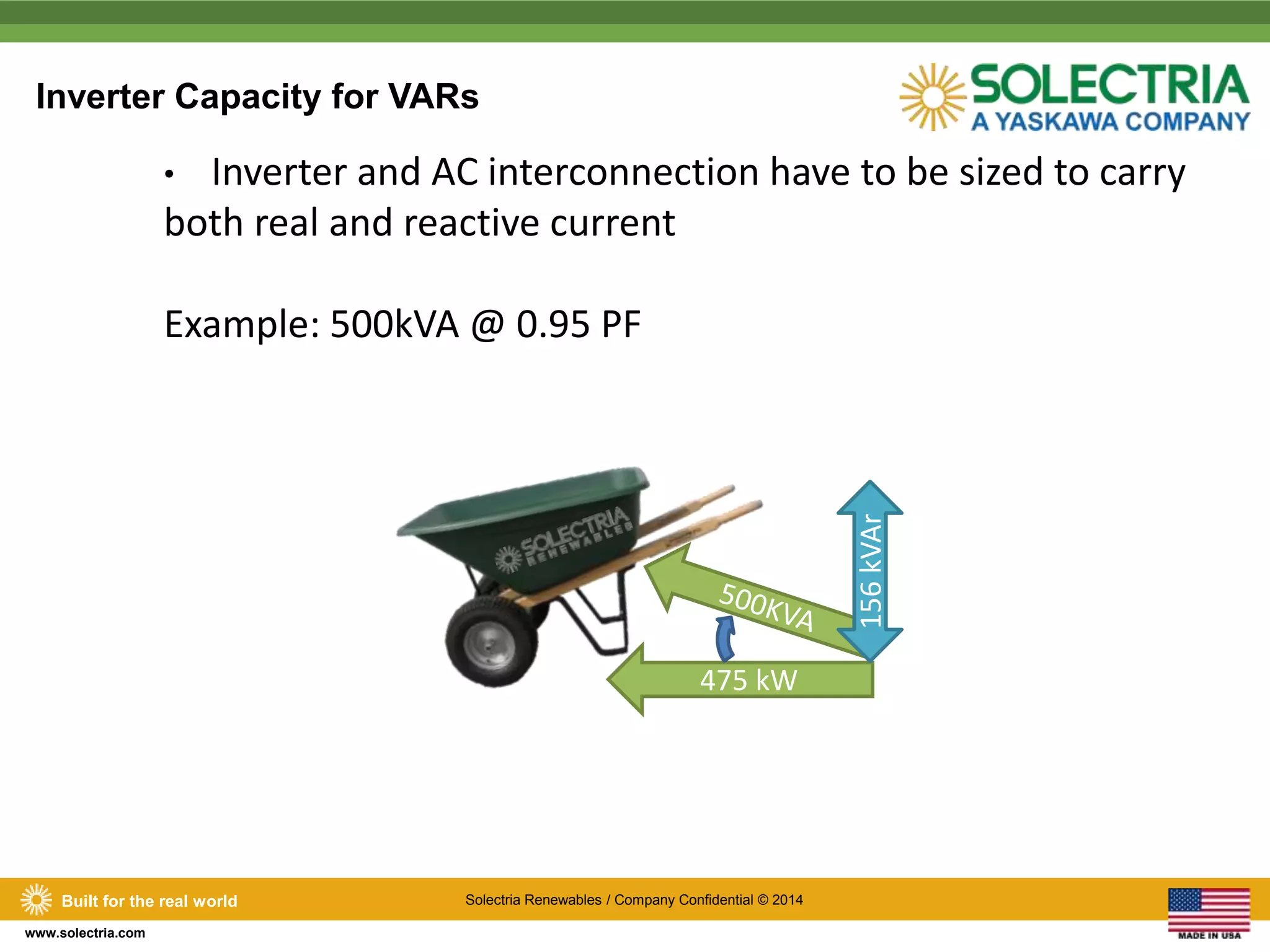 Inverter Capacity for VARs 
Built for the real world Solectria Renewables / Company Confidential © 2014 
www.solectria.com 
• Inverter and AC interconnection have to be sized to carry 
both real and reactive current 
Example: 500kVA @ 0.95 PF 
475 kW 
156 kVAr 
 