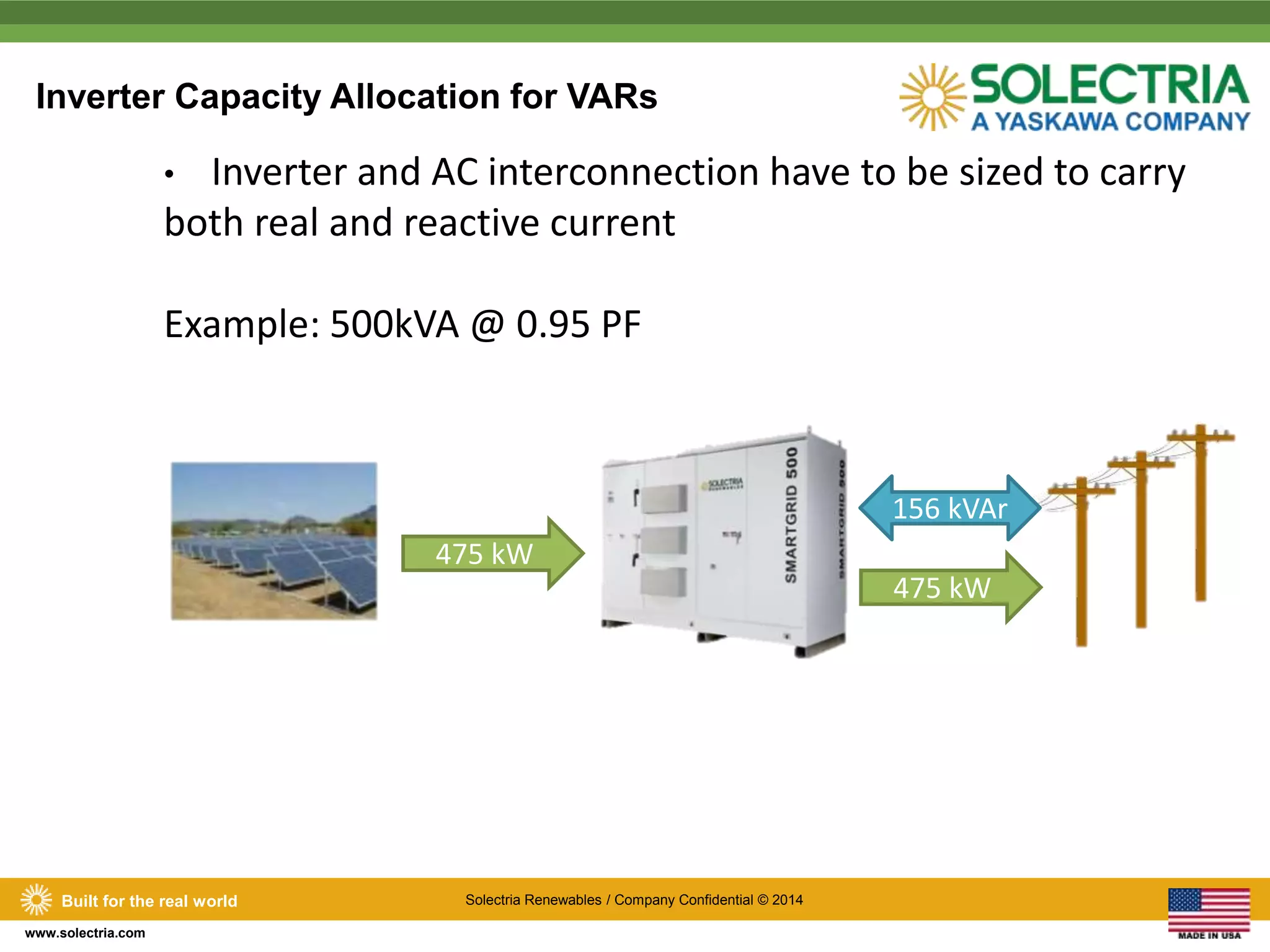 Inverter Capacity Allocation for VARs 
Built for the real world Solectria Renewables / Company Confidential © 2014 
www.solectria.com 
• Inverter and AC interconnection have to be sized to carry 
both real and reactive current 
Example: 500kVA @ 0.95 PF 
475 kW 
156 kVAr 
475 kW 
 