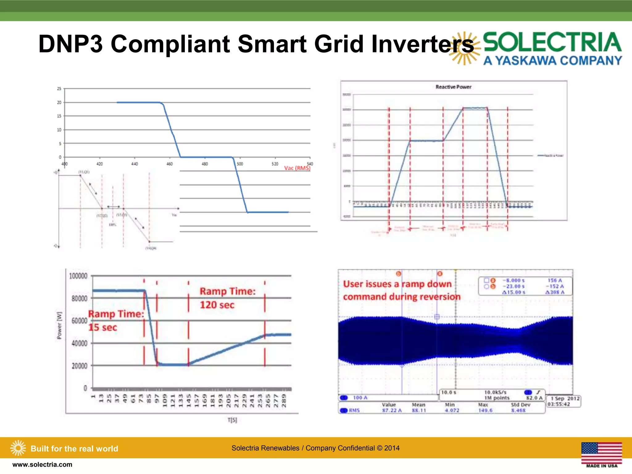 DNP3 Compliant Smart Grid Inverters 
Built for the real world Solectria Renewables / Company Confidential © 2014 
www.solectria.com 
 